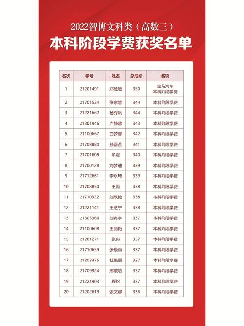 西南交大什么名次拿奖学金