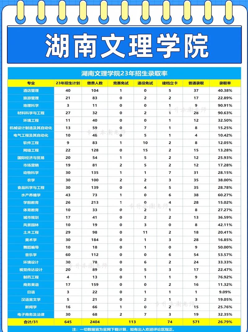 长沙一本有哪些学校