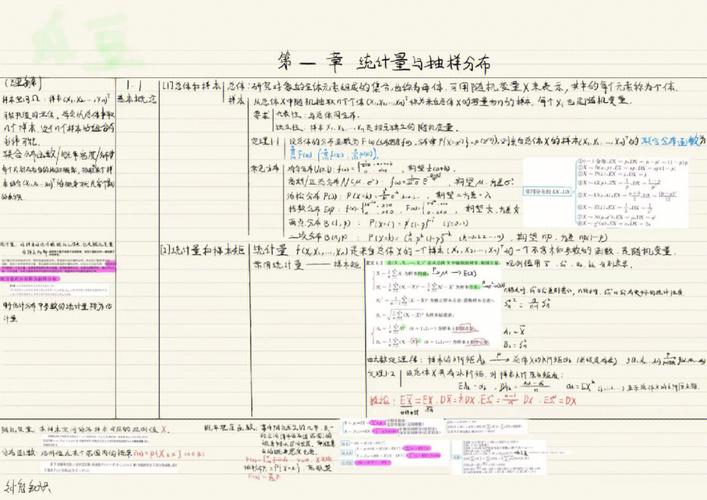 统计学研究生上哪些课