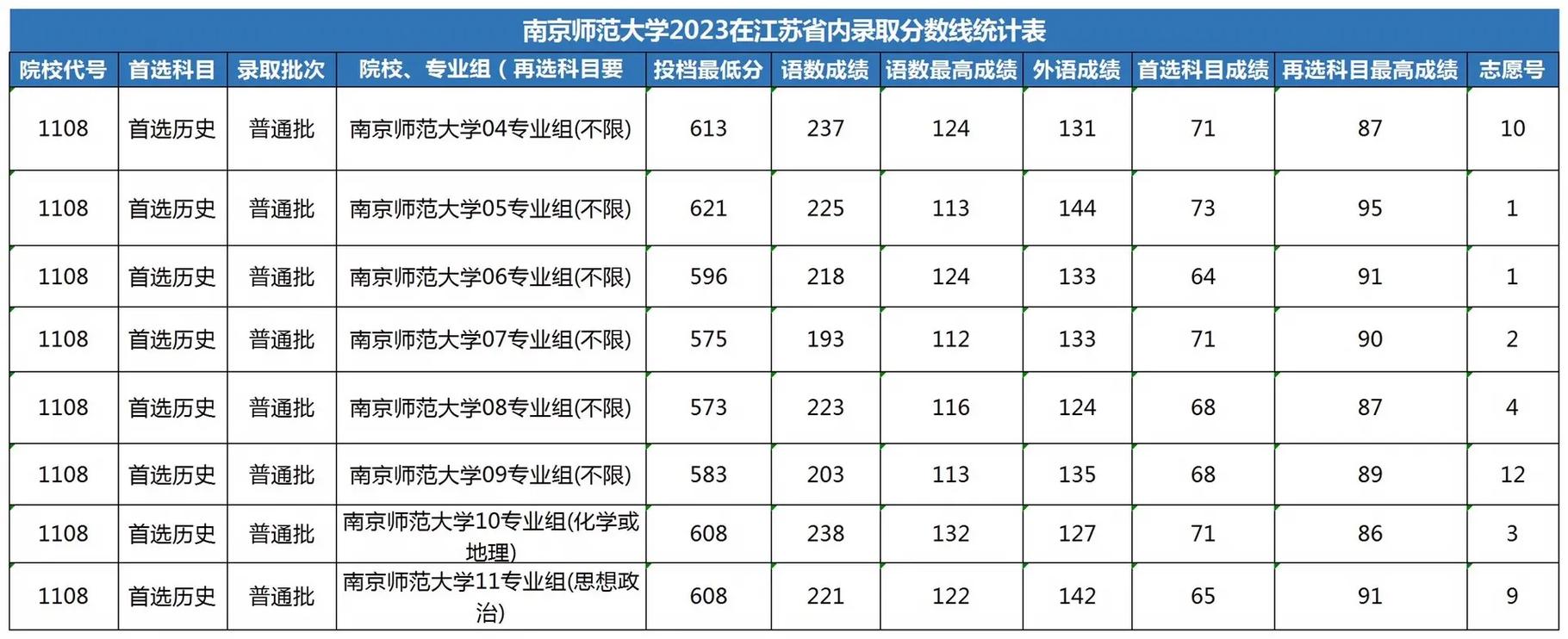 江苏的211大学有哪些