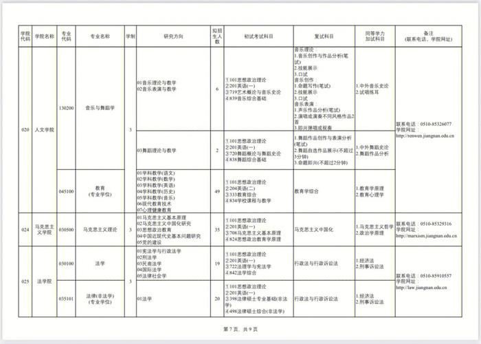 江南大学单招考什么科目