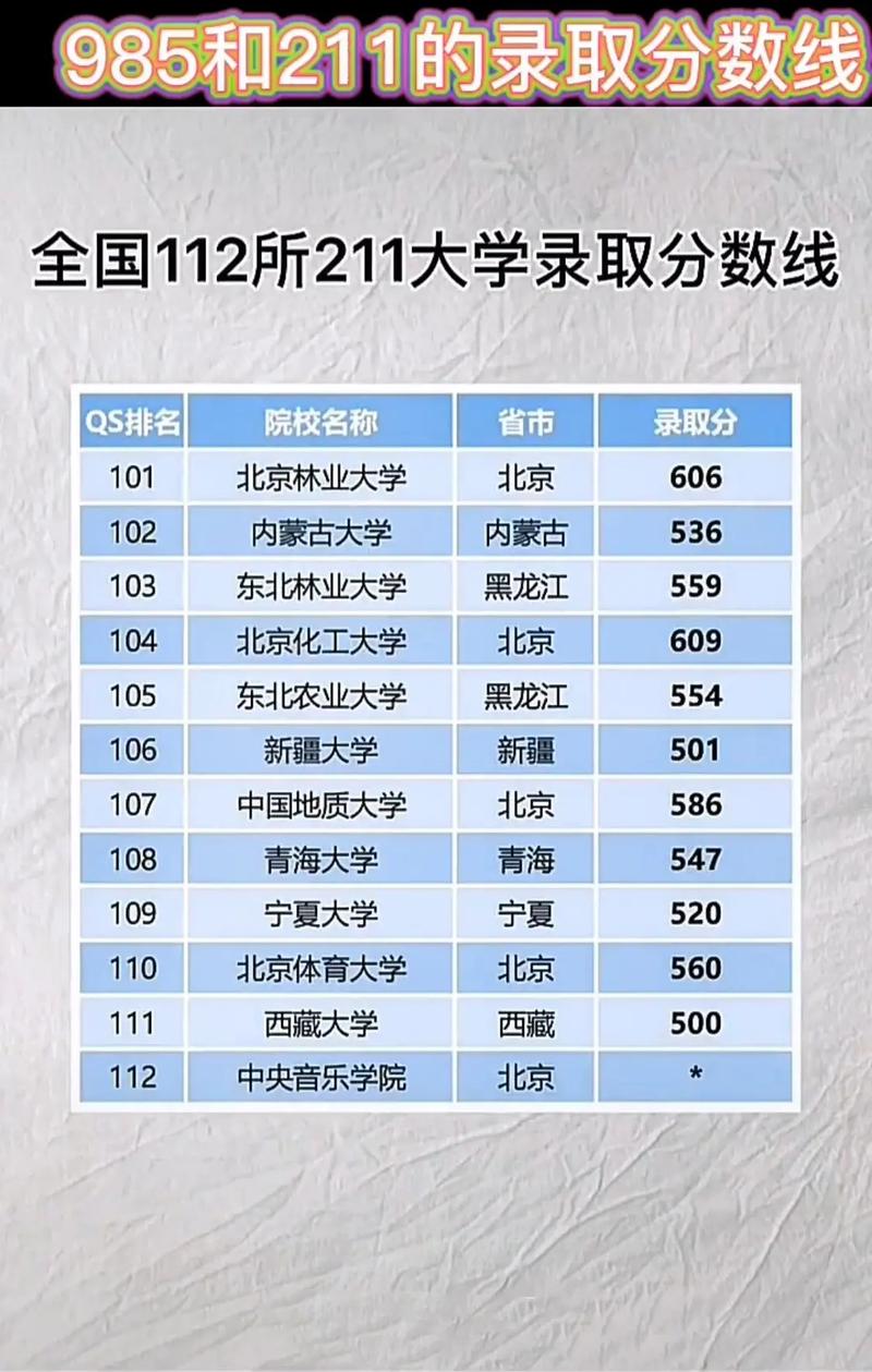 全国有哪些211大学