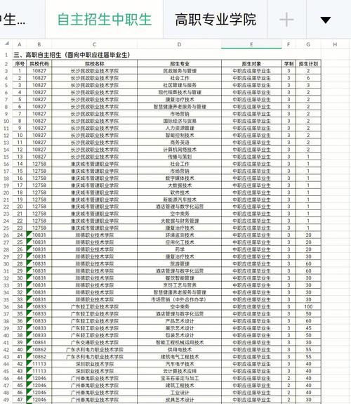 广东549可以报什么学校