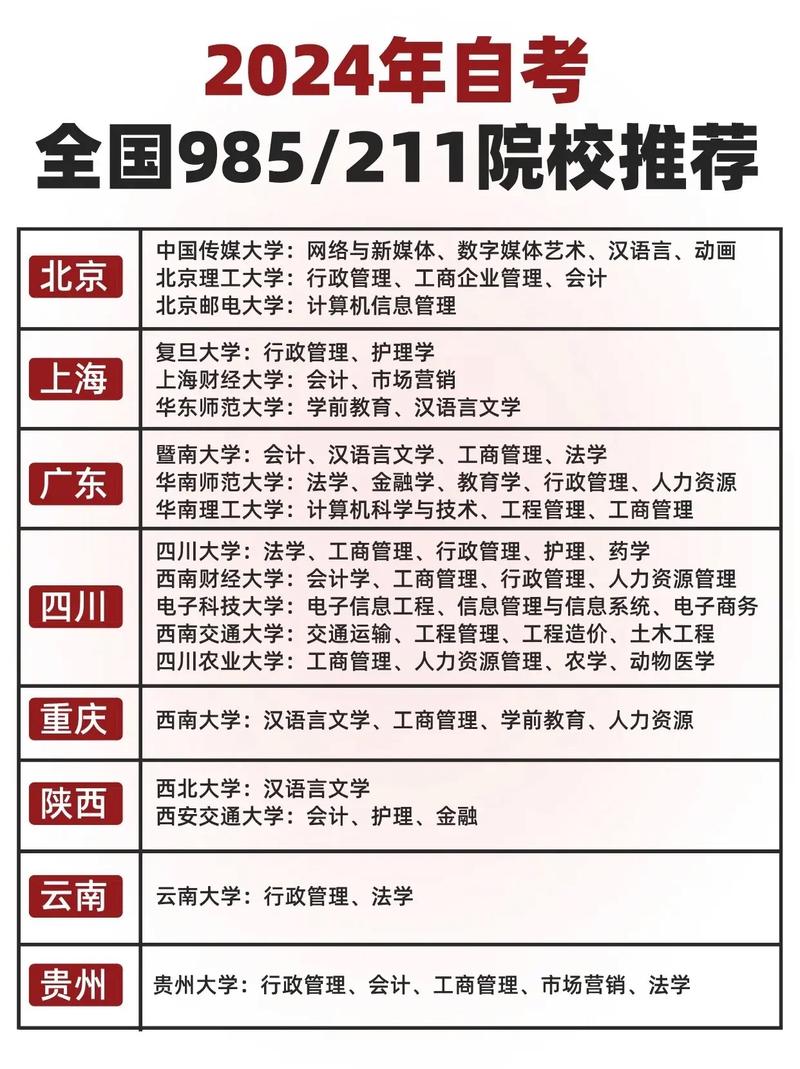 211工程大学有什么待遇