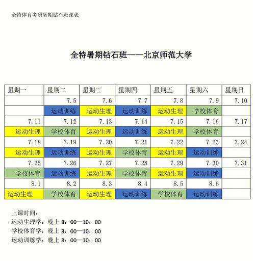 大学暑期报什么班好