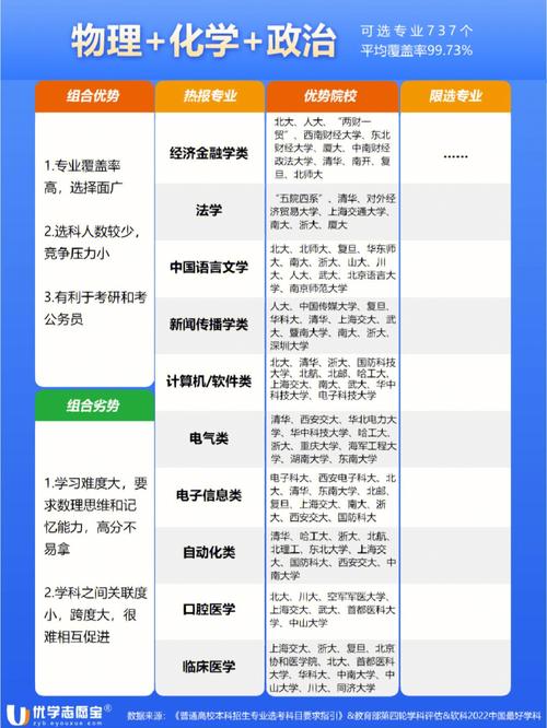 本科什么时候选课