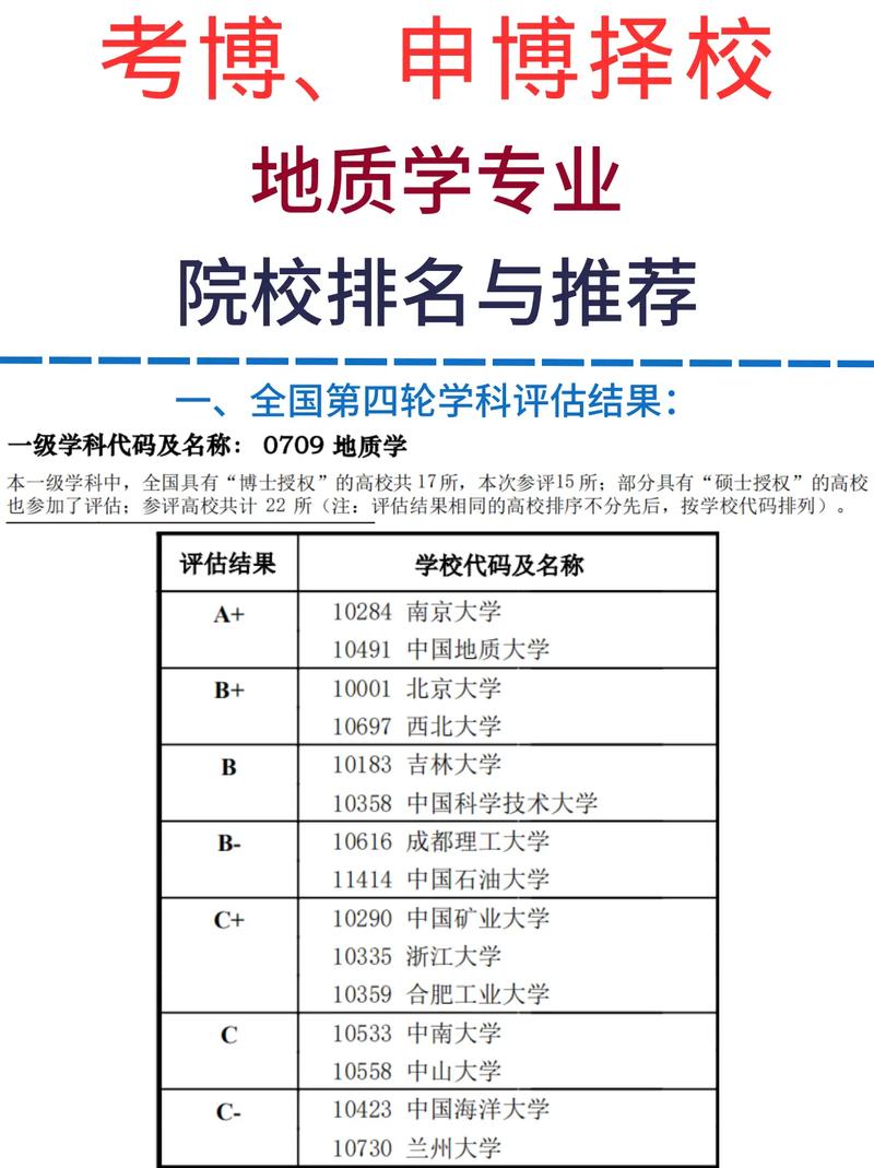 地质专业哪些大学有