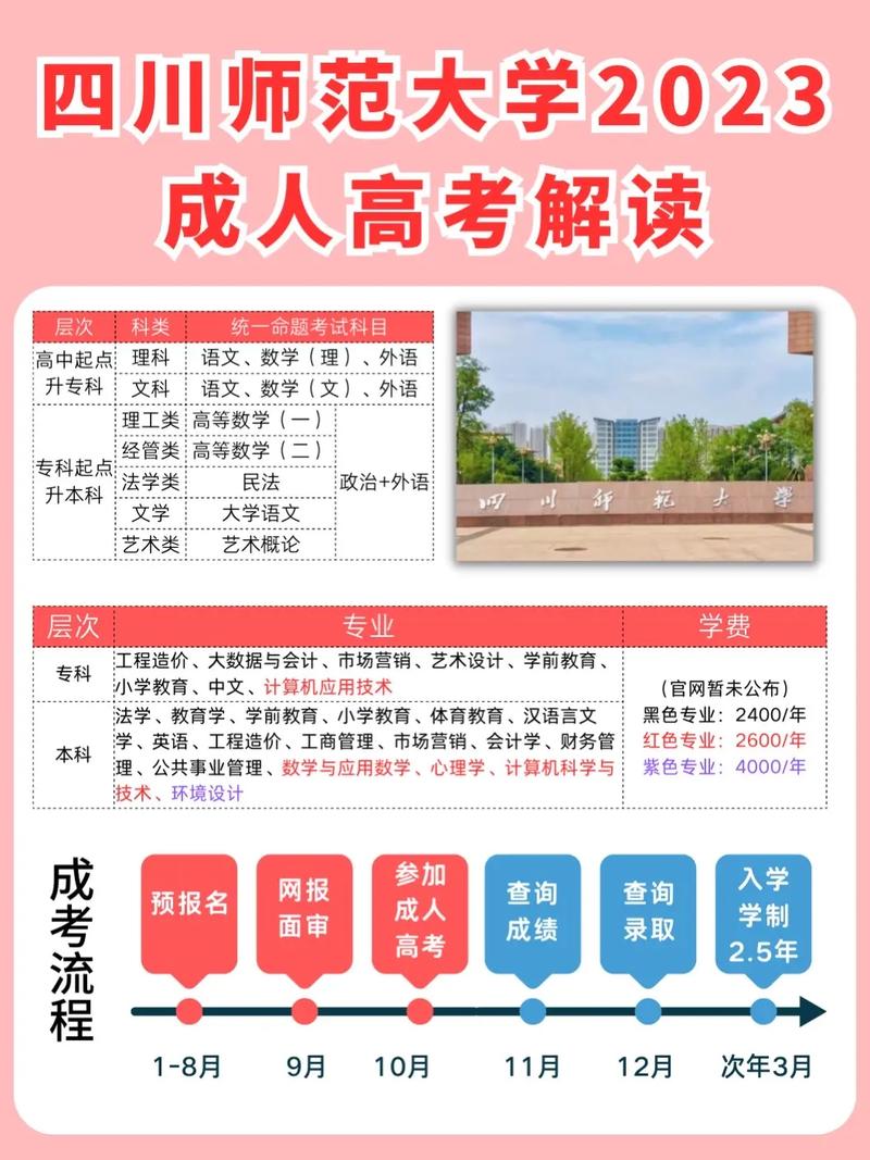 成人怎么读大学