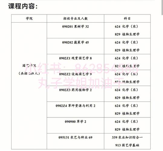 青海大学林学怎么样