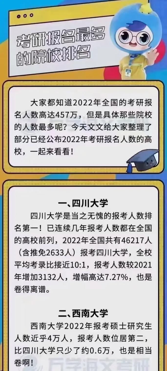 成都西南大学有什么专科