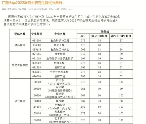 江南大学复试报到指什么