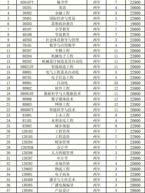 南昌工学院什么级别