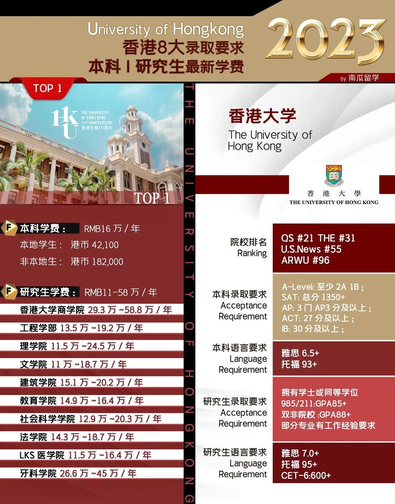 香港有哪些大学考研