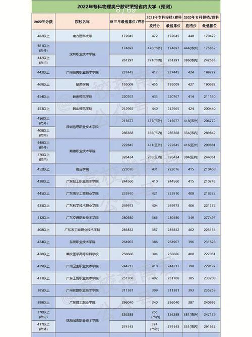 广东370分报什么大学