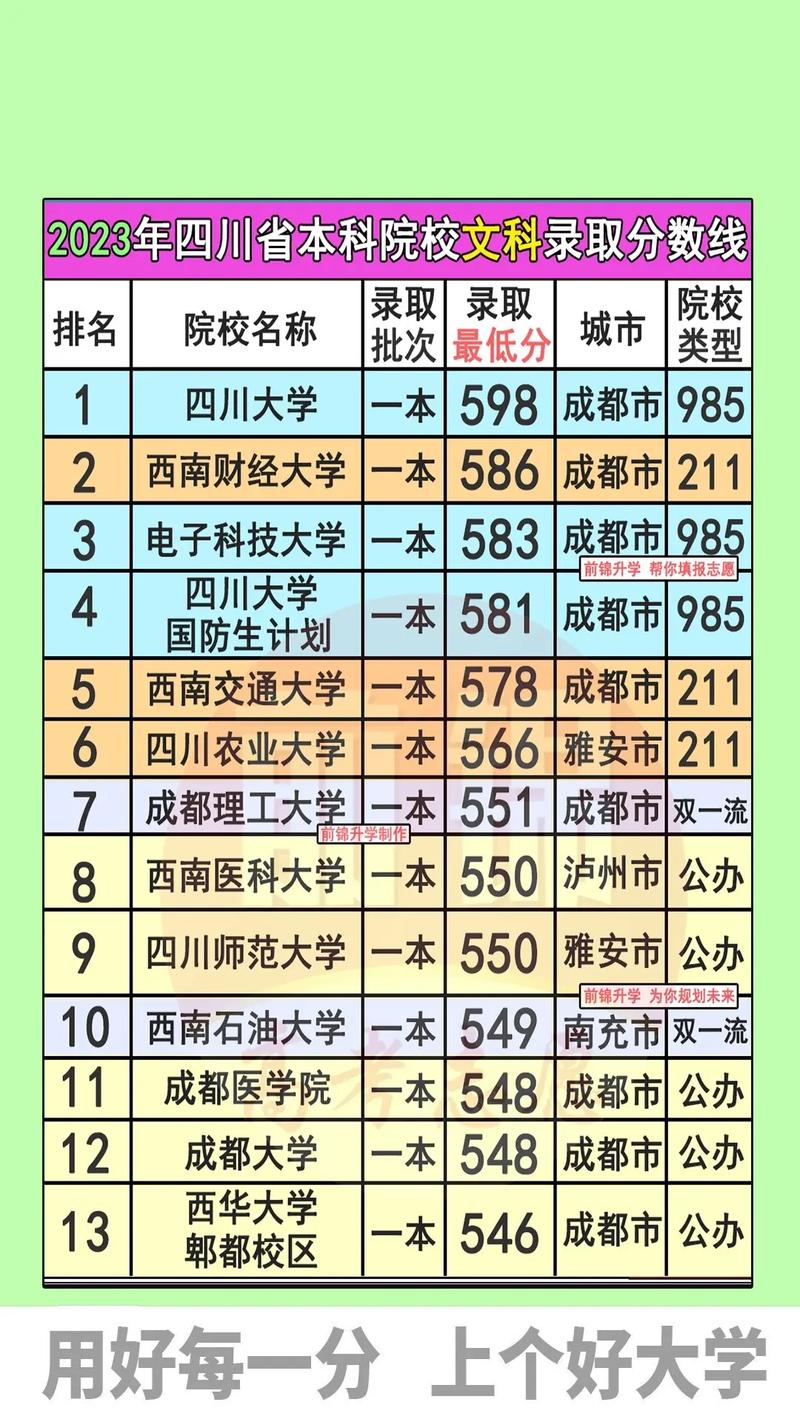 四川本科学校有哪些