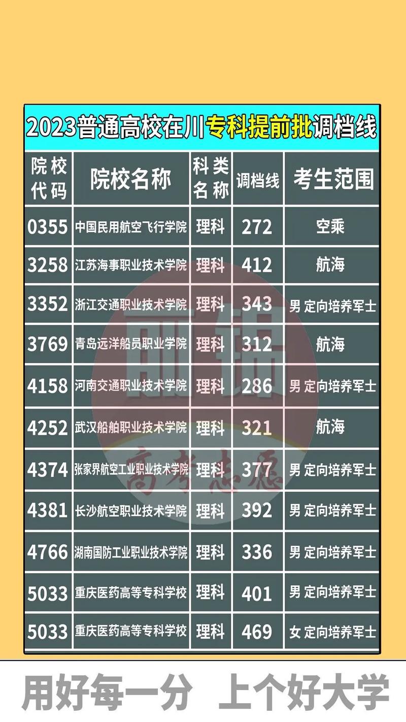 227理科能上什么专科