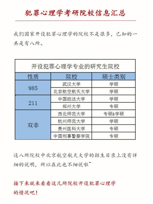 哪些大学有犯罪心理学专业