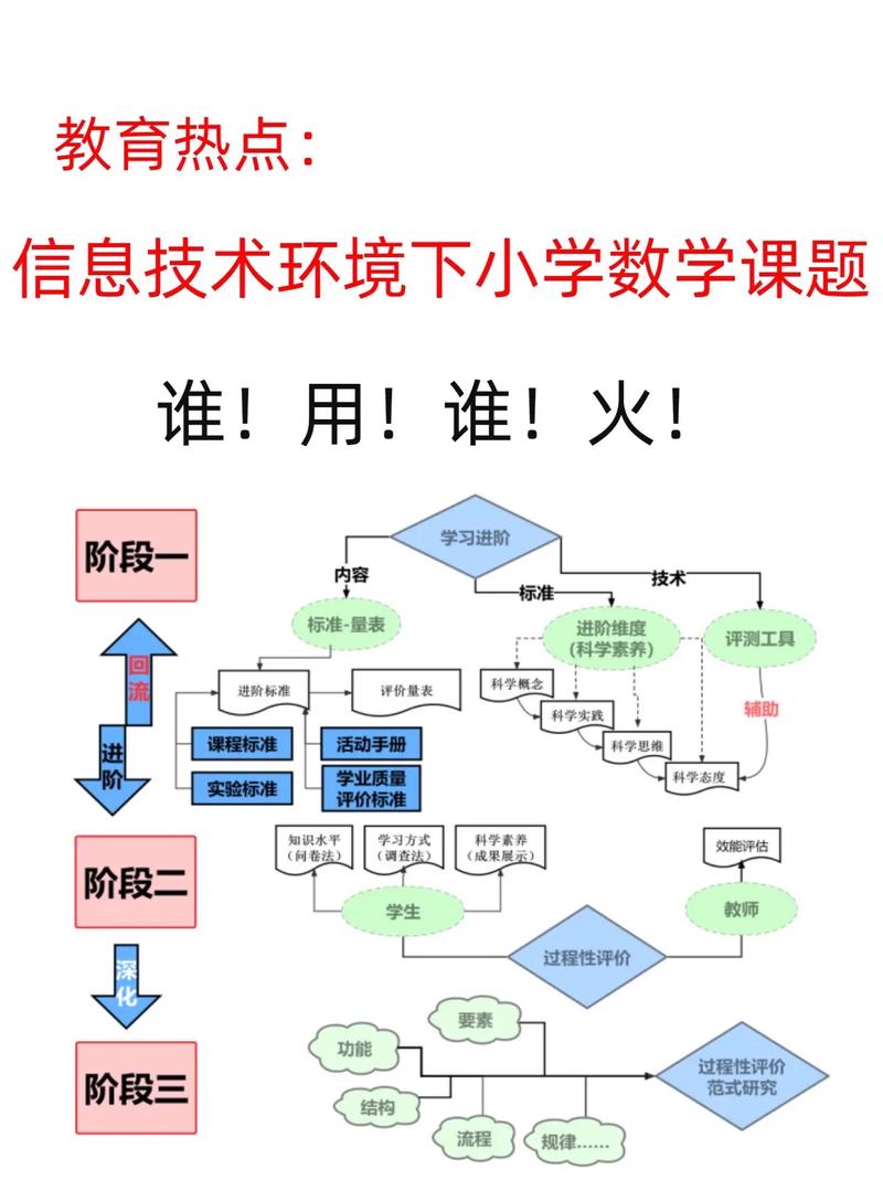 图中有哪些数学信息