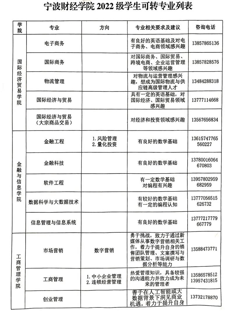 财金学院有什么专业