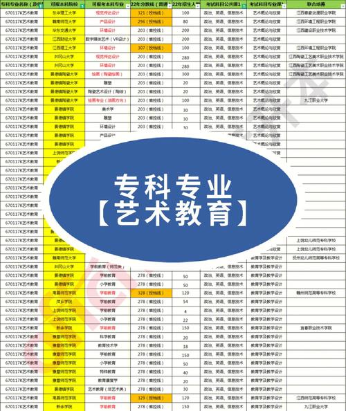 新余学院要考什么科目