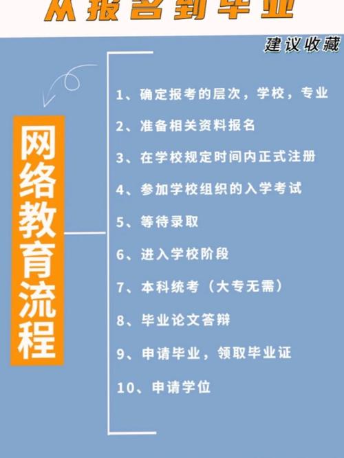 网络教育网站是什么