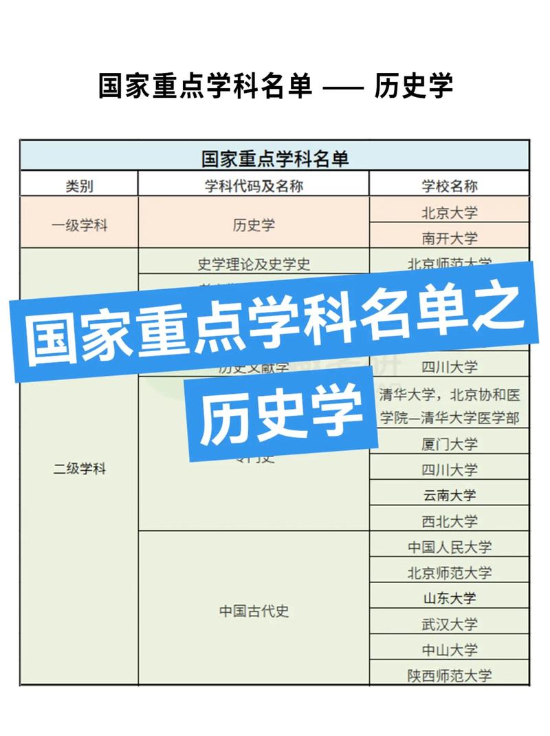 历史专业是什么学科