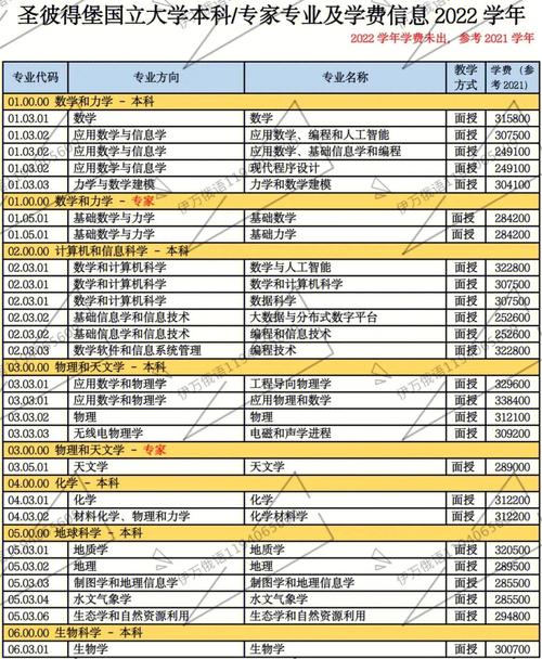 大学信息专业学什么