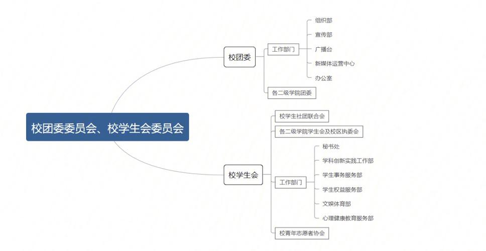 大学学术社团包括什么