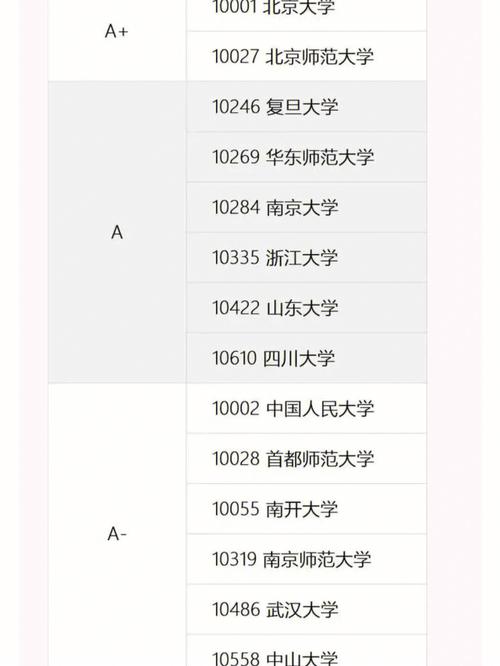 357分能上什么学校文科