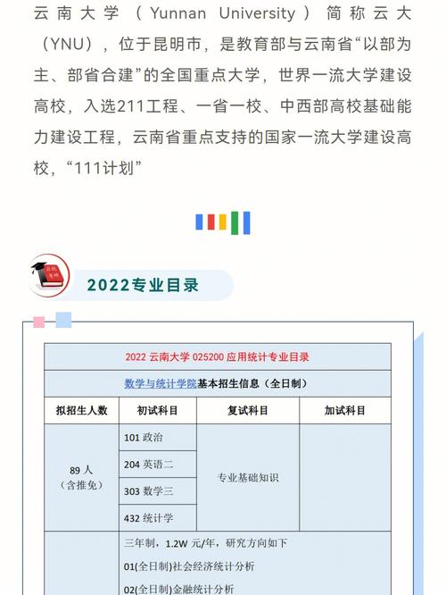 云南大学统计学怎么样