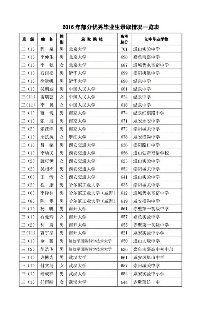 2016什么时候毕业的