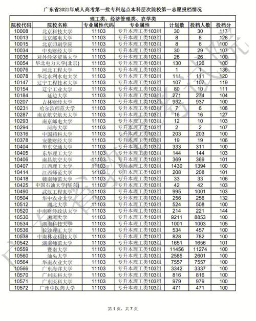 理科190上什么大学