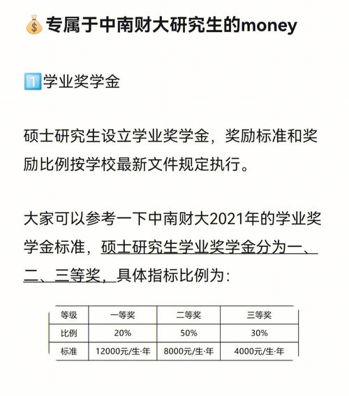 助研奖学金什么时候发