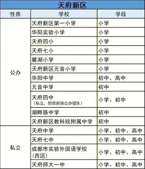 3十2学校有哪些四川