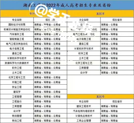 湖南工学院有哪些专业