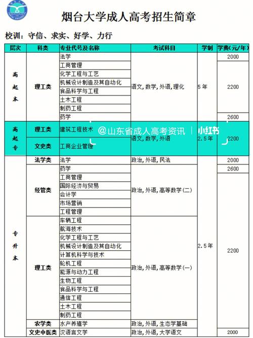 烟台大学今天考试什么