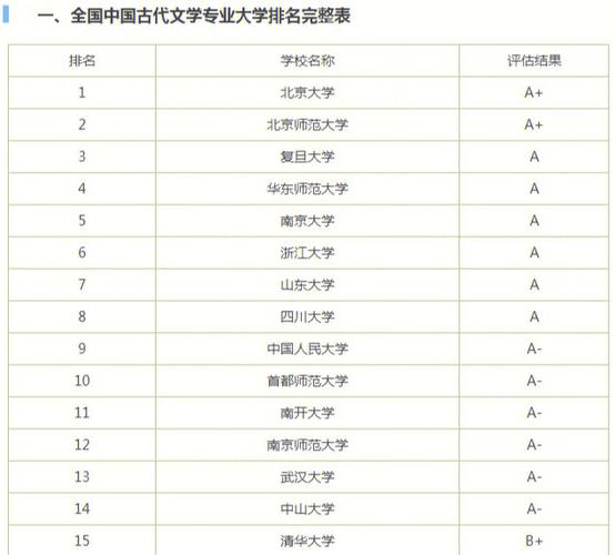 什么大学古典文献专业好