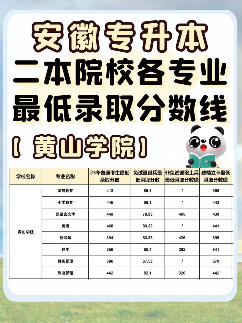 安徽低分能上什么大学