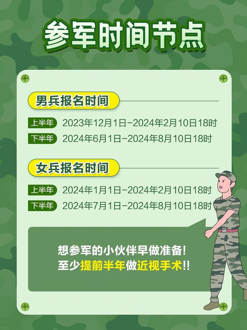 新兵报名什么时候