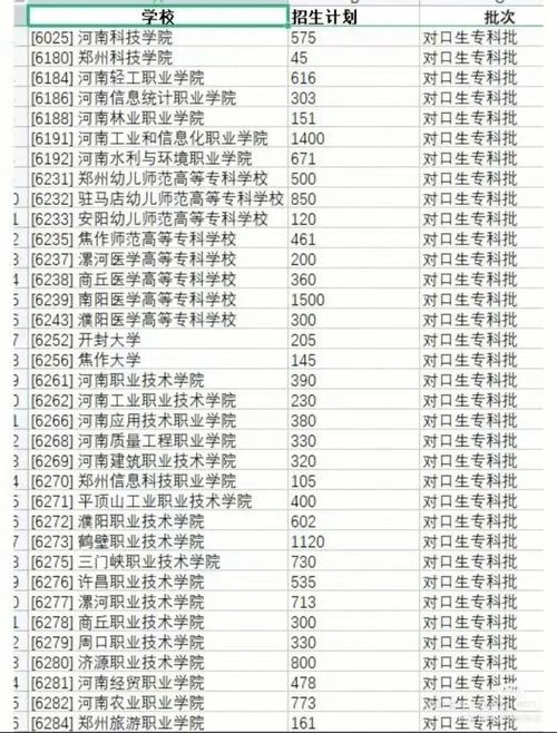 680分可以报什么学校