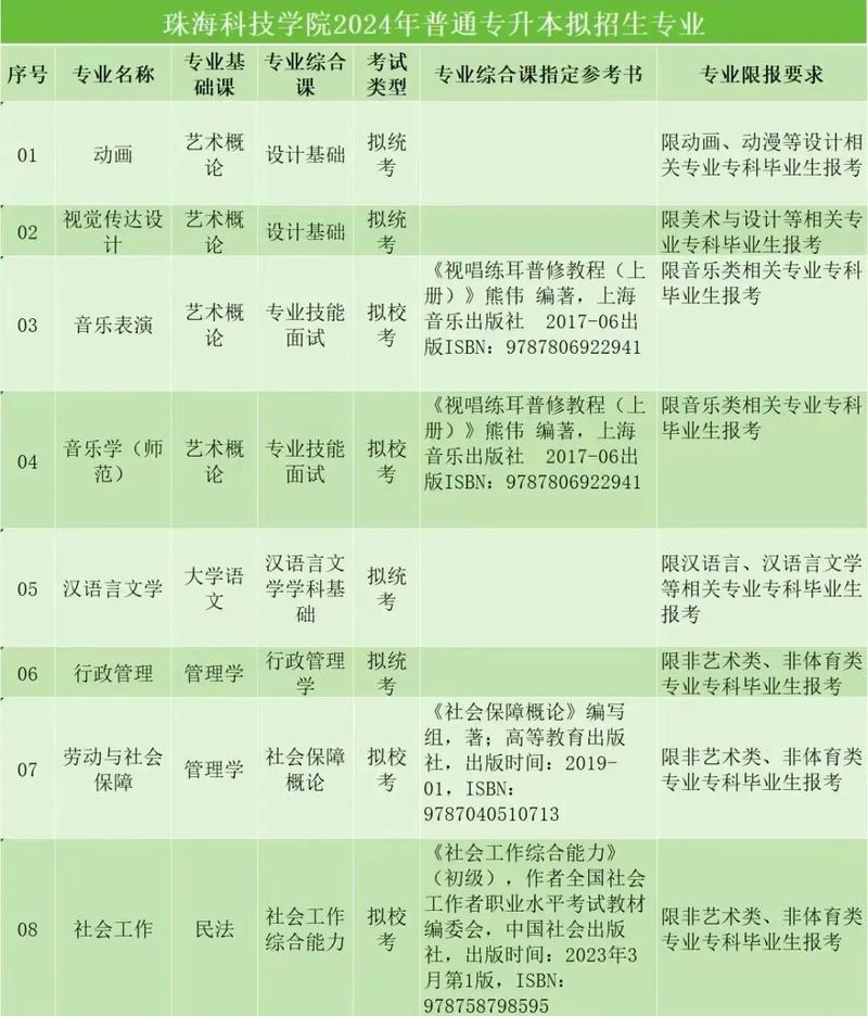 林学院有什么专业