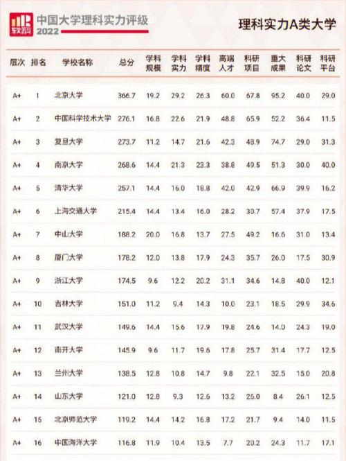 理科398上什么大学