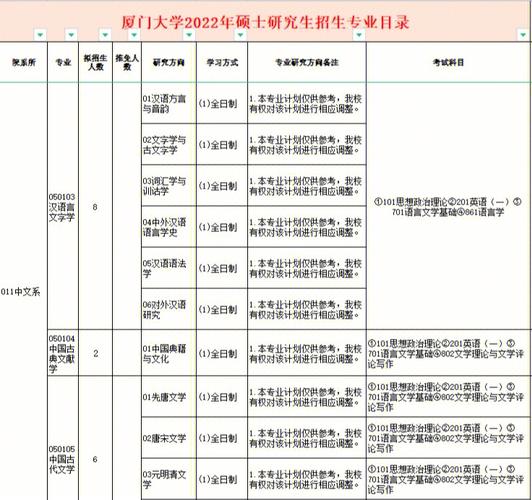 要在厦门工作什么专业好