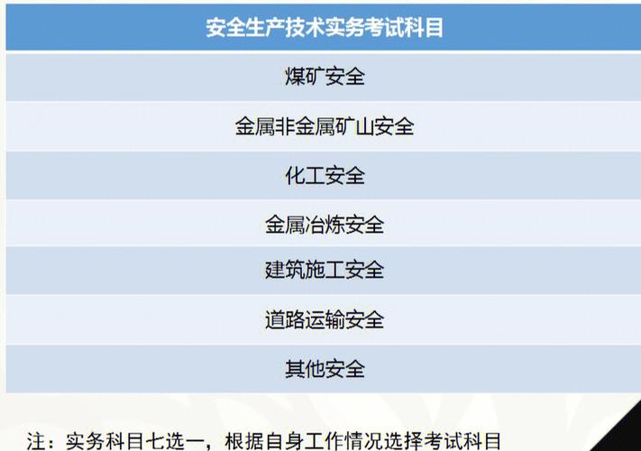 安全工程专业有哪些