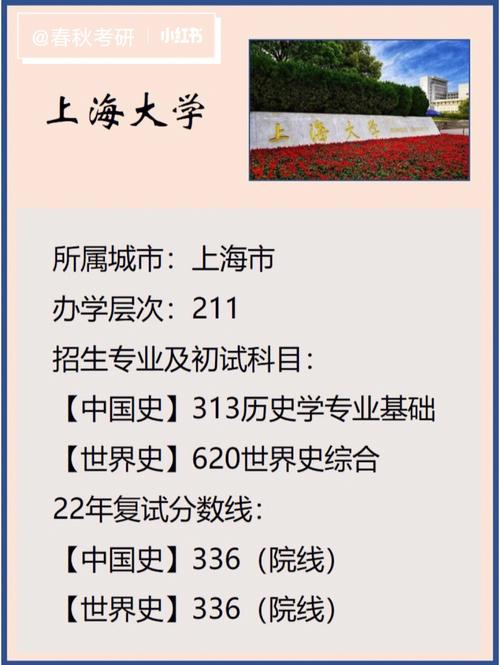 上海大学历史学怎么样