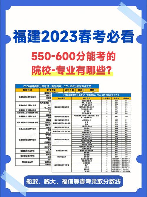 福建高考580什么水平