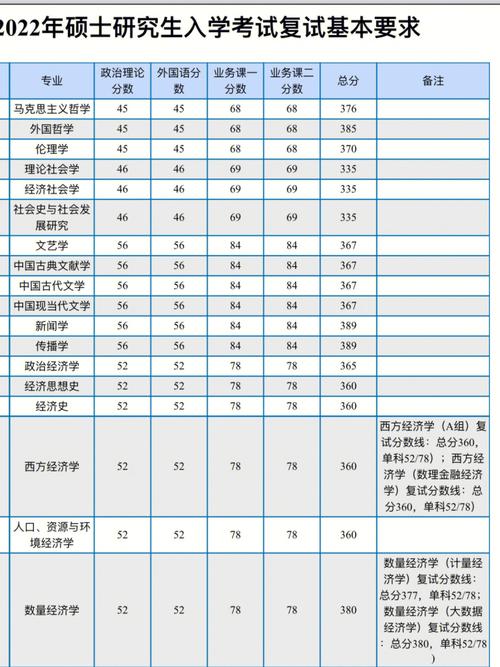 上财什么档次