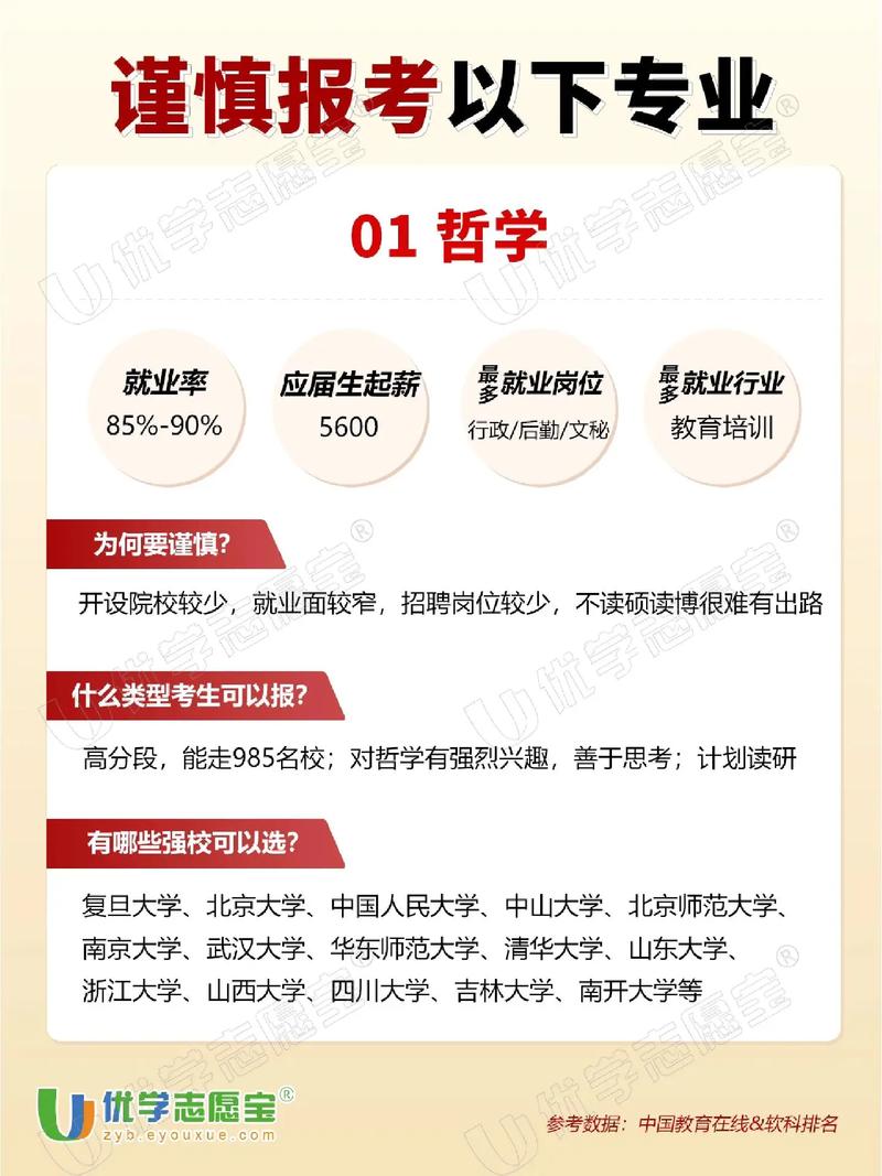 考大学都有哪些专业