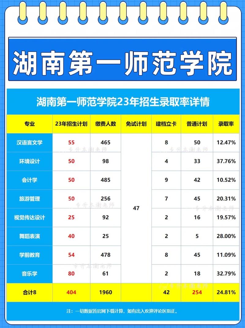 一本有哪些师范大学