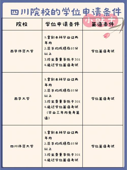 什么时候领取学位